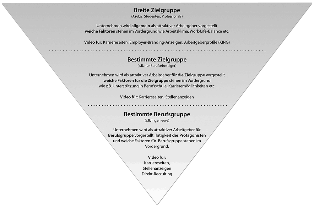 zielgruppenschema 1